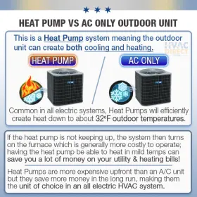 FJMA4X36L0BB ACIQ Heil Carrier Heat Pump Ac Split #3
