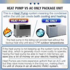 PHD430000K000K ACIQ Ducted Central Air Pump Heat Unit Ac Kit #3