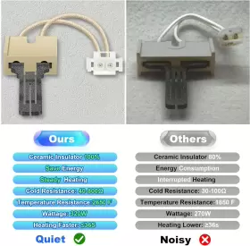 689850829780 DREYOO Pack Furnace Ignitor Igniter #3