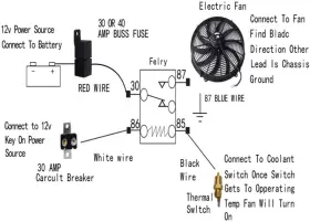 NS1941 FSBCGT High Performance Fan Push Electric Radiator #2